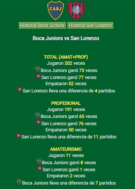 boca vs san lorenzo historial